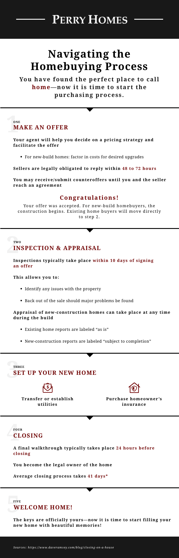 Perry Homes has your simplified guide to each step in the homebuying process: making an offer, inspection and appraisal, setup, and closing.